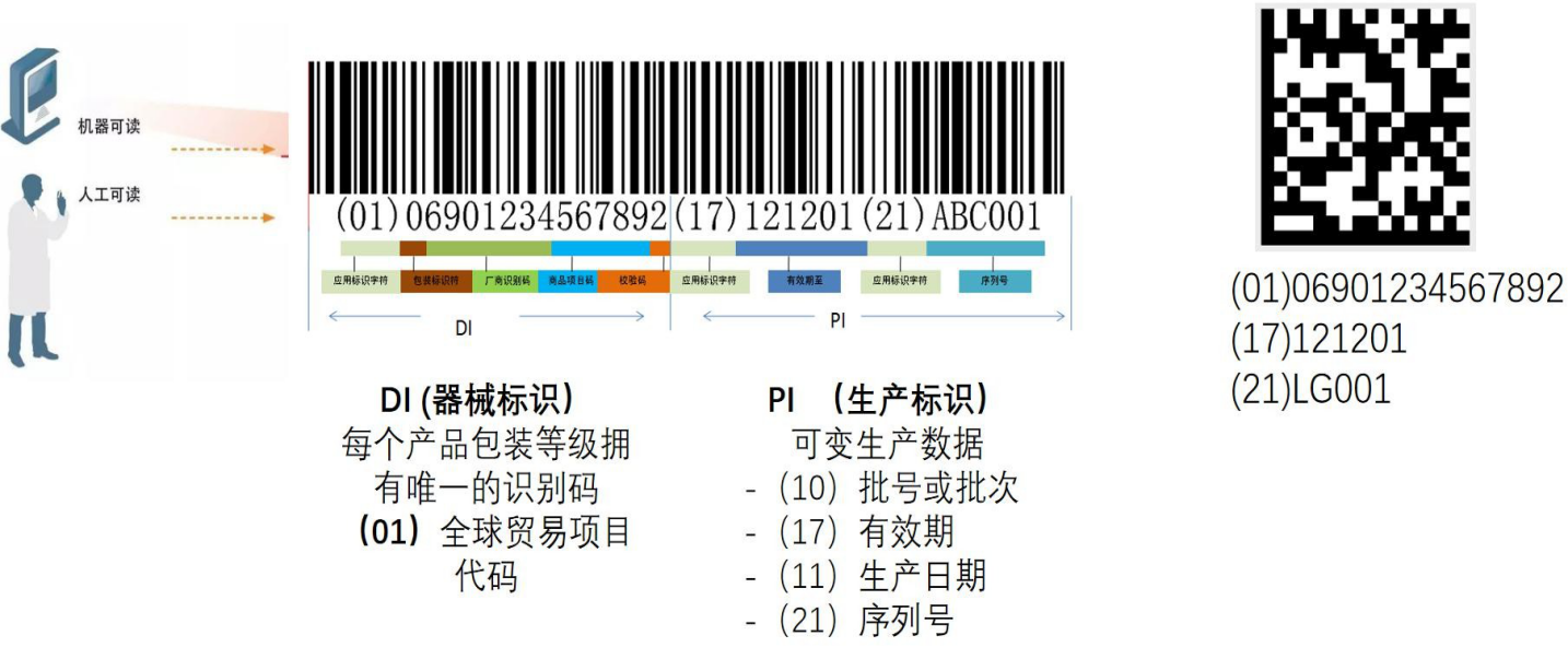 医疗器械唯一标识UDI码喷码机/医疗器械/二维码喷码机A