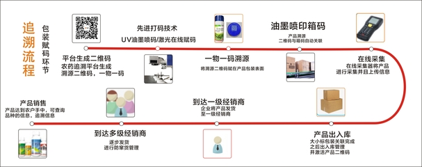 农药二维码喷码机_激光喷码机_二维码自动化追溯系统-深圳永佳喷码设备